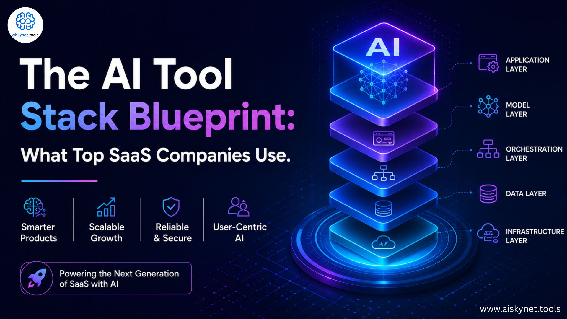 AiSkyNet | Discover the Best AI Tools